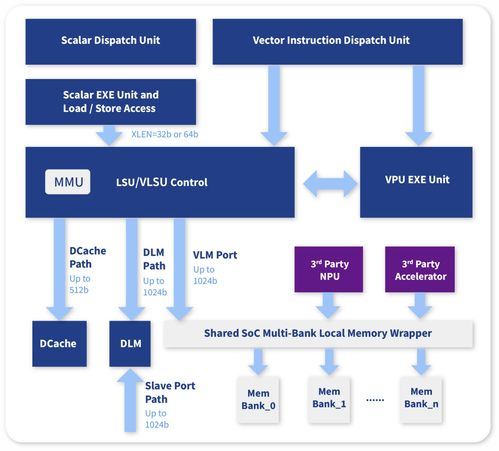 芯來科技發布“Nuclei Intelligence”系列，以專用處理器產品線與節能技術推動AIoT新生態