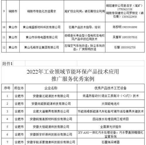 安徽印發“五個一百”案例通知，大力推廣工業節能產品技術與服務